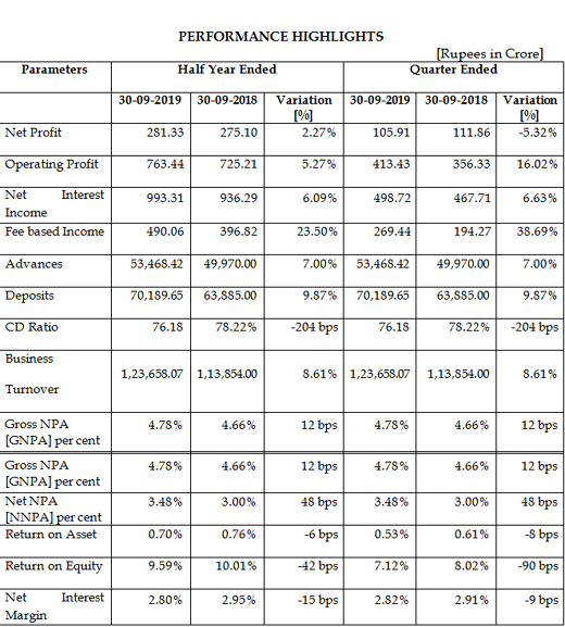 karnataka bank...